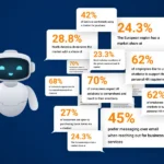 ai chatbot