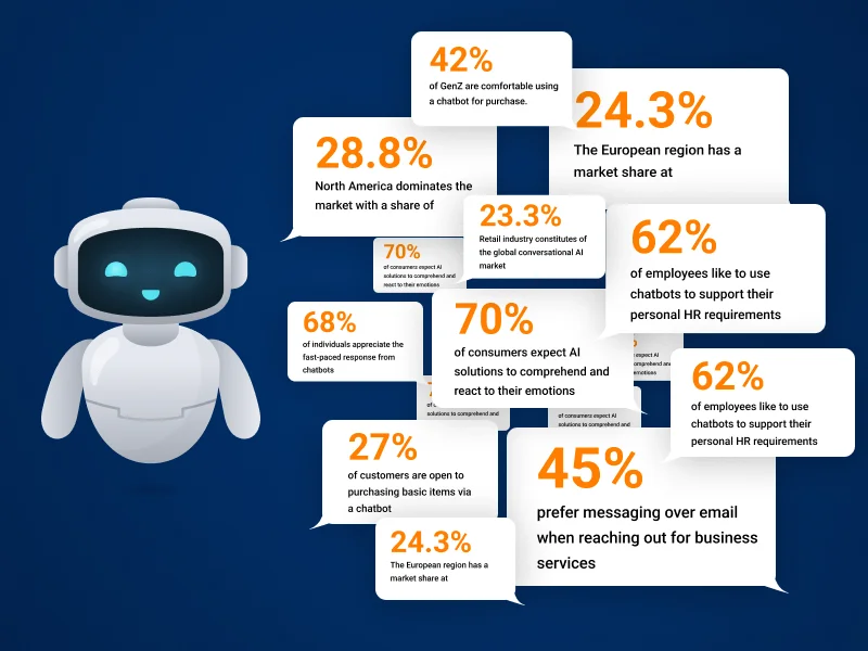 ai chatbot